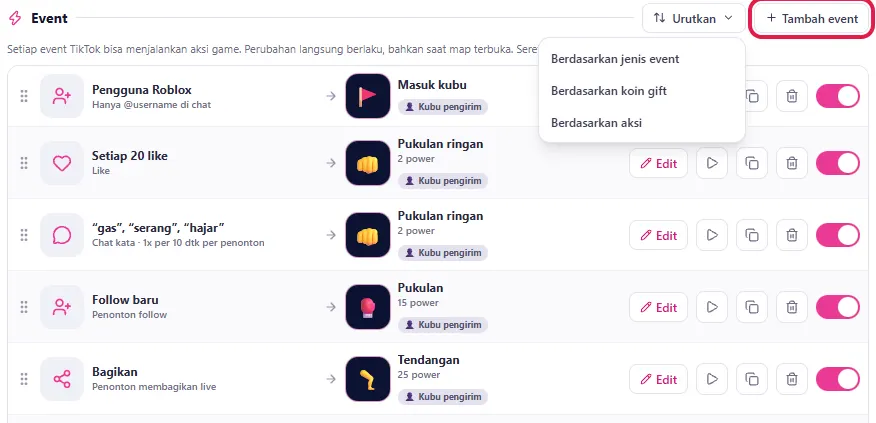 Menu Urutkan (jenis event / koin gift / aksi) dan tombol Tambah event