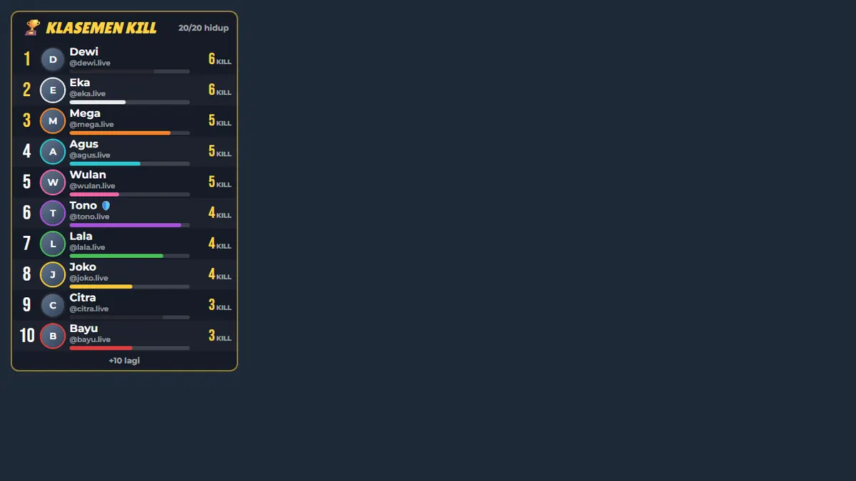 Link overlay Klasemen kill dibuka di browser (data contoh; latar aslinya transparan)